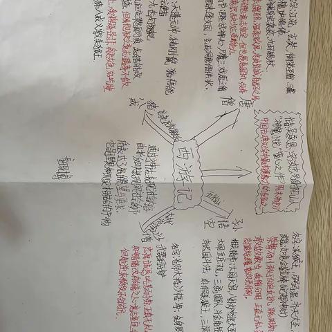 名著 思维导图九一