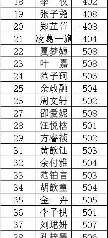 2023年梅小举办第29届爱国主义读书教育活动小学生讲故事比赛