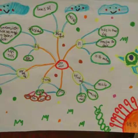 Story map Little Zeke