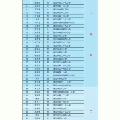 【湛江市29小阳光教育·校园动态】 热烈祝贺我校六年级学子 2017年再创佳绩！