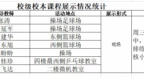 体育如花绽放快乐校园，青春似火燃烧靓丽人生——记林东第七小学校本课程展示活动