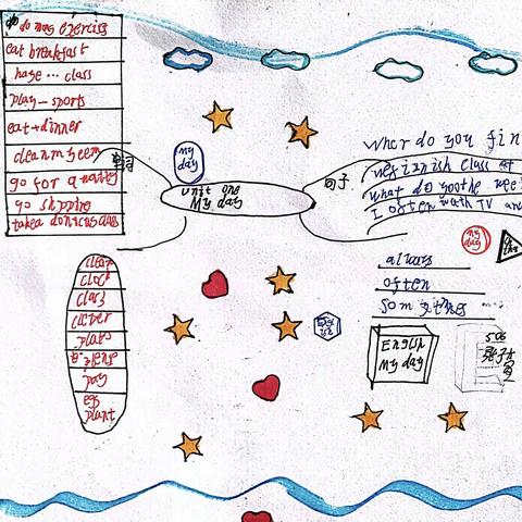 506班Unit 1 My day思维导图优秀作业分享