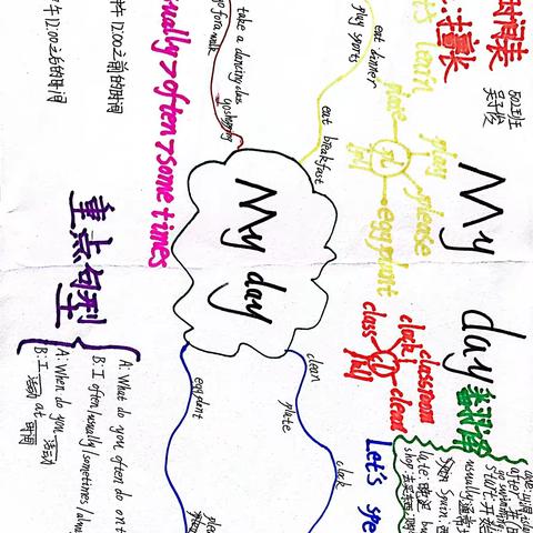 502班 Unit 1 My day 思维导图优秀作业分享
