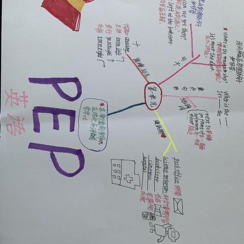 606第一单元思维导图优秀作品