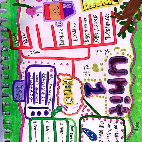 301 Unit 1 思维导图作业欣赏