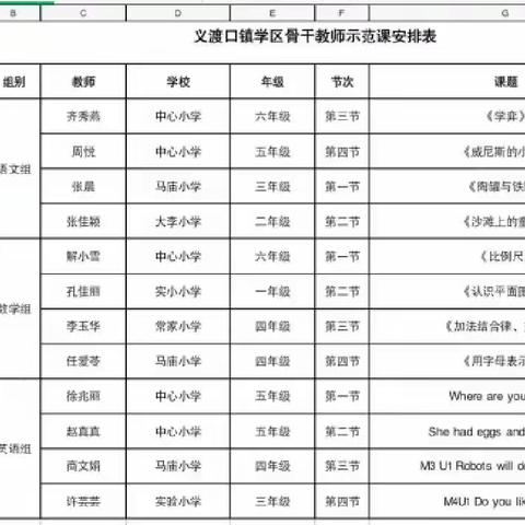 示范引领   携手同行——义渡口镇学区青蓝工程之骨干教师示范课