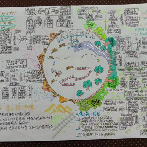 2.1班高二地理优思维导图