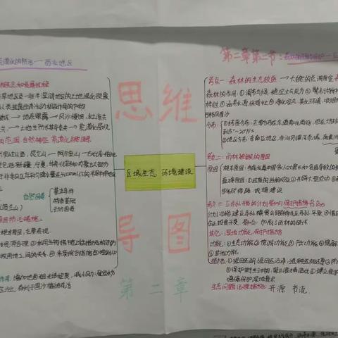 2.11班第二单元思维导图