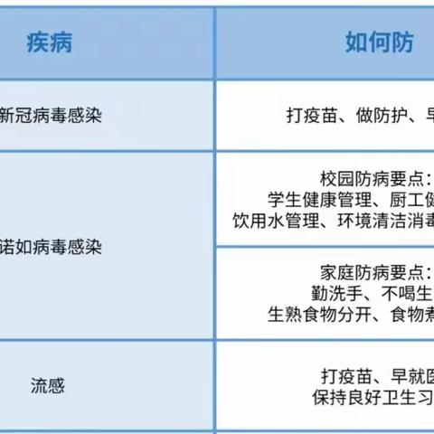 春季预防传染病