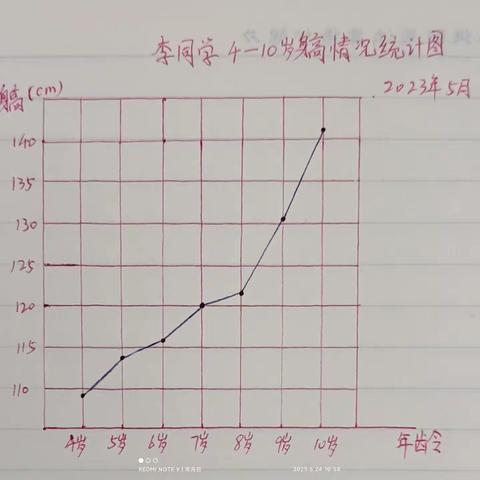 数学日记：条形统计图与折线统计图的区别