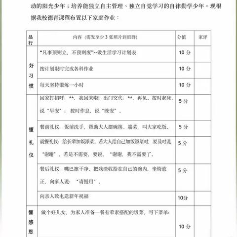 青鸟701班第18周德育作业之家校反馈