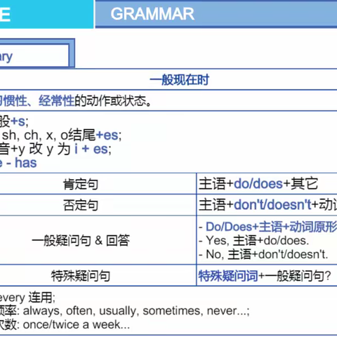 新概念二册2阶Lesson3