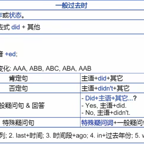 新概念二册1阶Lesson6