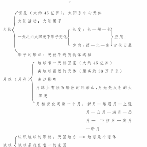 借助梳理知识点，回顾科学探究活动