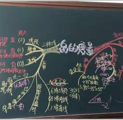 记用于学习思考的思维“地图”——独山子第六小学四年级"思维导图"数学活动