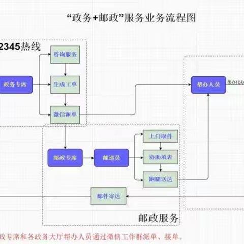 群众"零跑腿"，龙华便民"加速度"