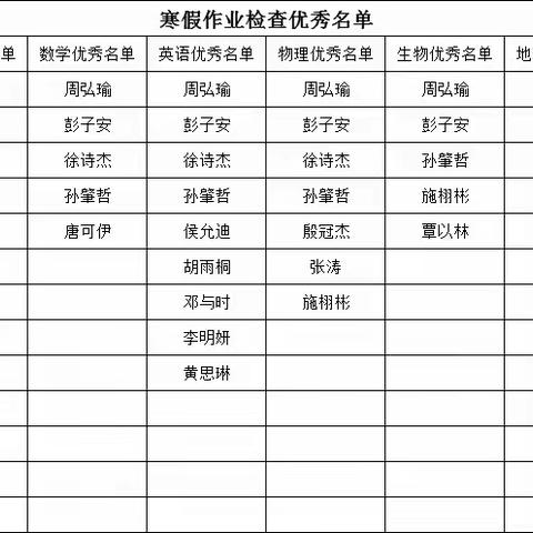 G1905优秀寒假作业展