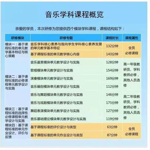 海口一中音乐组“2021年度普通高中新课程新教材实施国家级示范校全员研修活动”第一期简报