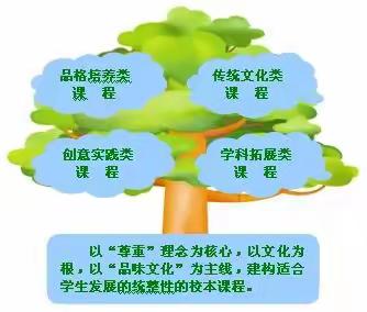 校本展风采，花开溢芬芳