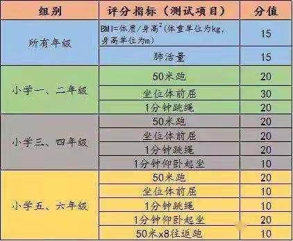 落实“双减”政策  争做体质强健少年—东泉乡韩川小学