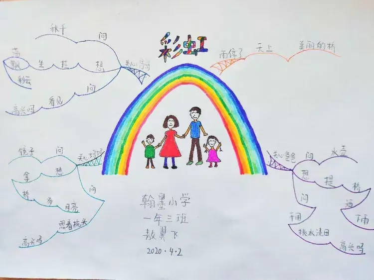 《彩虹》思维导图