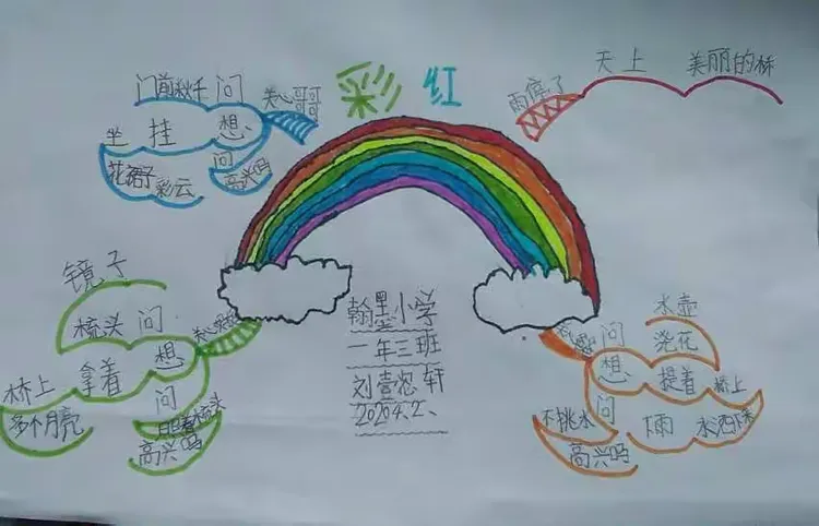《彩虹》思维导图