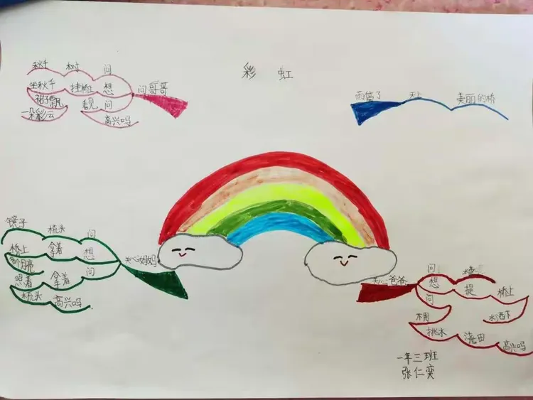 《彩虹》思维导图