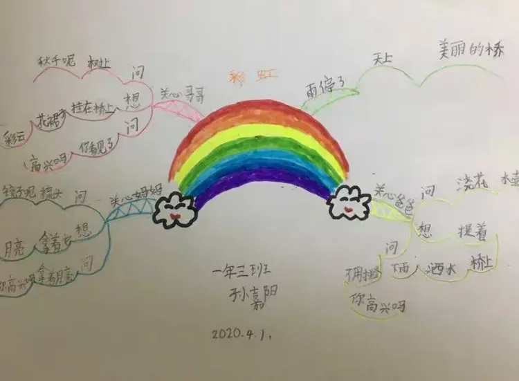 《彩虹》思维导图