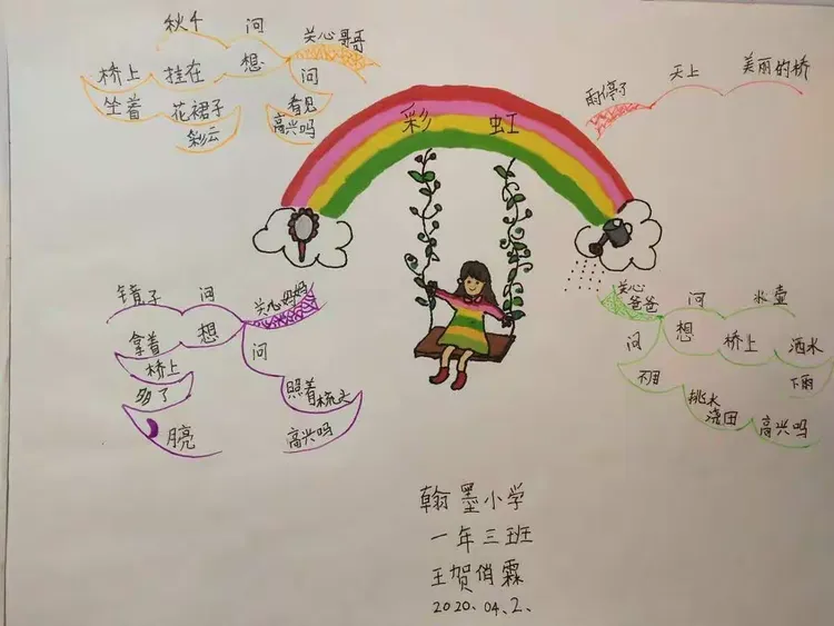 《彩虹》思维导图