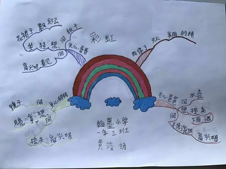 《彩虹》思维导图