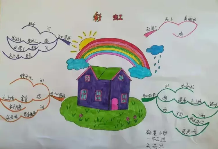 《彩虹》思维导图