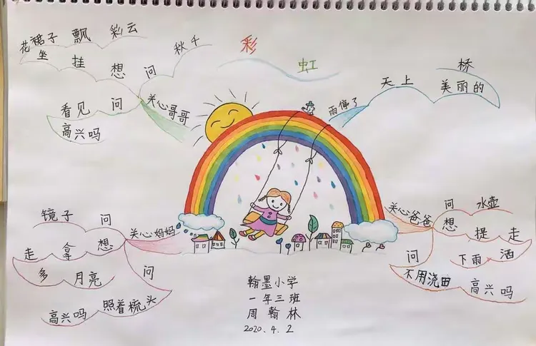《彩虹》思维导图