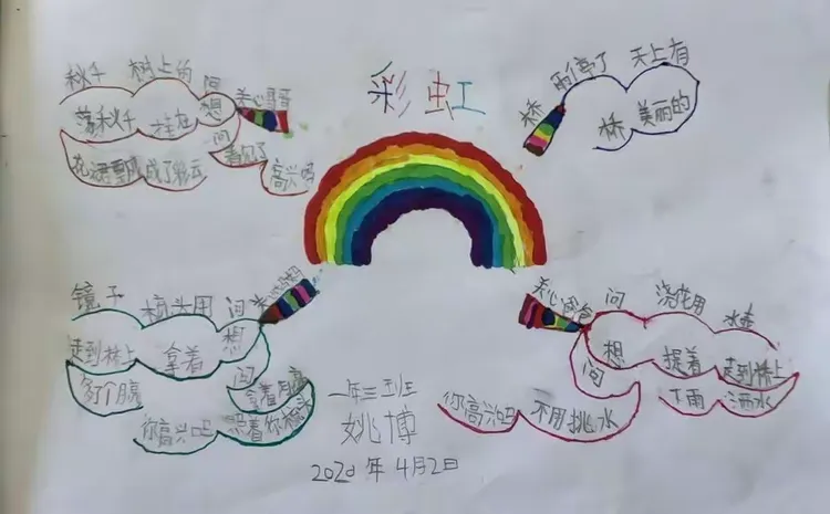 《彩虹》思维导图