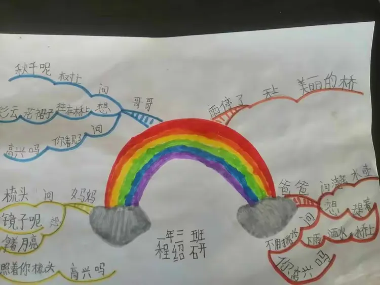 《彩虹》思维导图