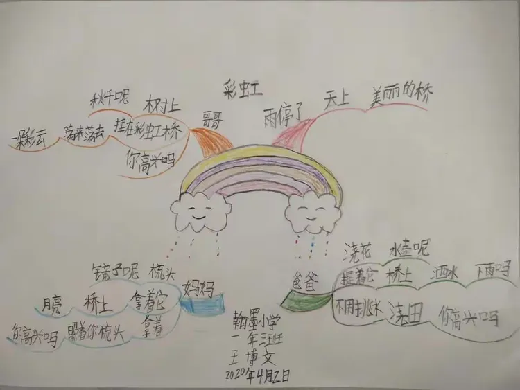 《彩虹》思维导图