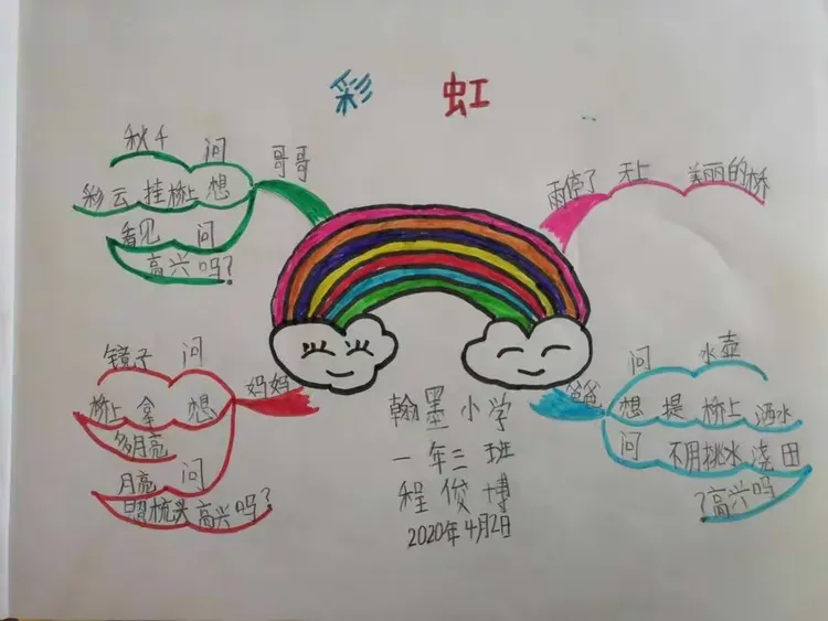 《彩虹》思维导图