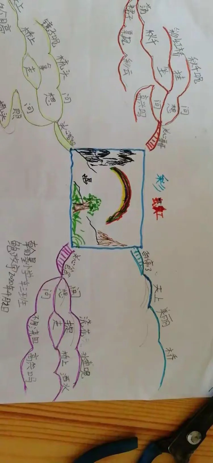 《彩虹》思维导图