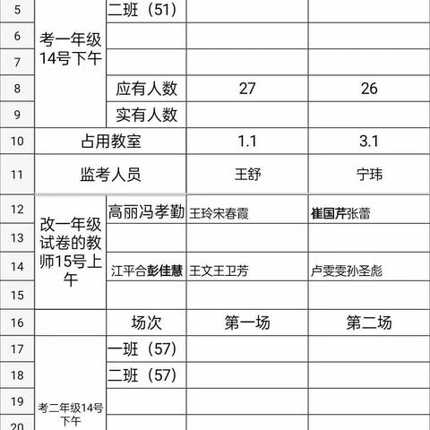 析考情，促成长~范县实验小学一年级数学期中考试考情分析