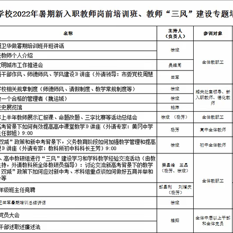 研修之路 你我同行——记2022年九江外国语学校暑期教师培训初中英语学科教学经验交流活动