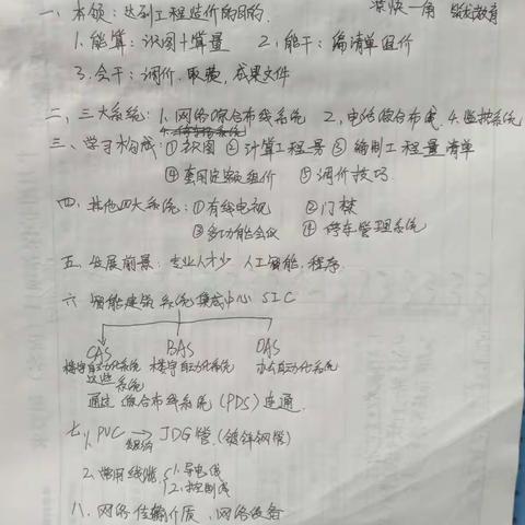 自学弱电智能化建筑算量组价2020年3月