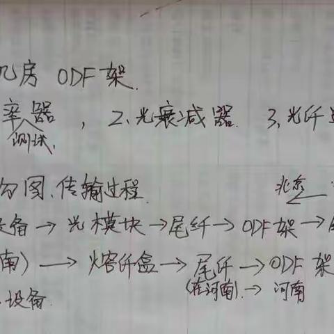自学智能楼宇与综合布线系统2020年3月19号