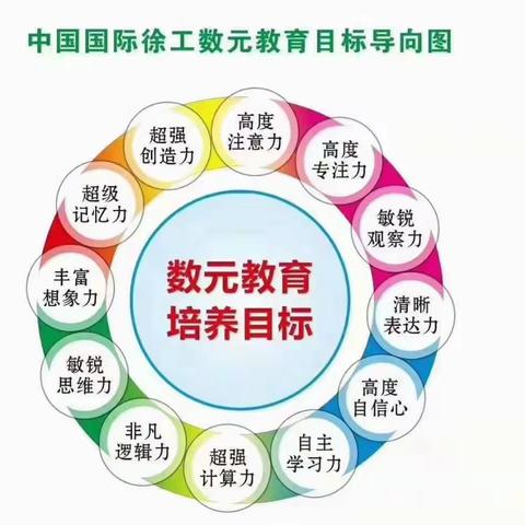 向未来幼儿园“数元思维数学大赛 ”开始啦！