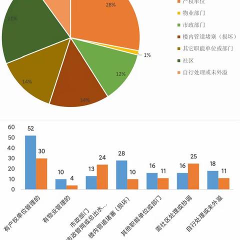 好事成双！我处两项创新成果获2021年度全省住建系统 “五小”竞赛表彰｜创新成果展示