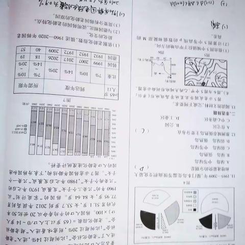 李子尧的地理作业2