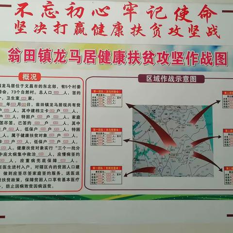 文昌市翁田镇卫生院龙马分院健康扶贫攻坚作战图