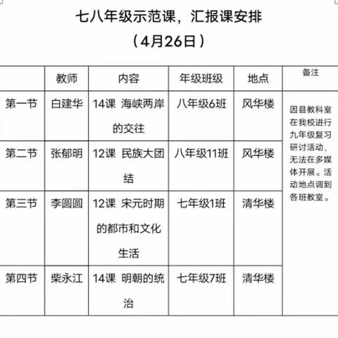 示范引领在行动 汇报课上得成长——元江二中历史七、八年级“学生自主分享有效课堂策略探究”示范课、汇报课