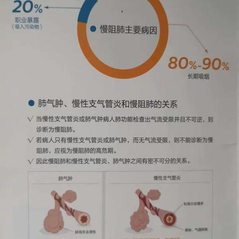 防治慢阻肺   你我携手行