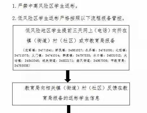 关于切实做好韩家镇在外大学生返韩工作的公告