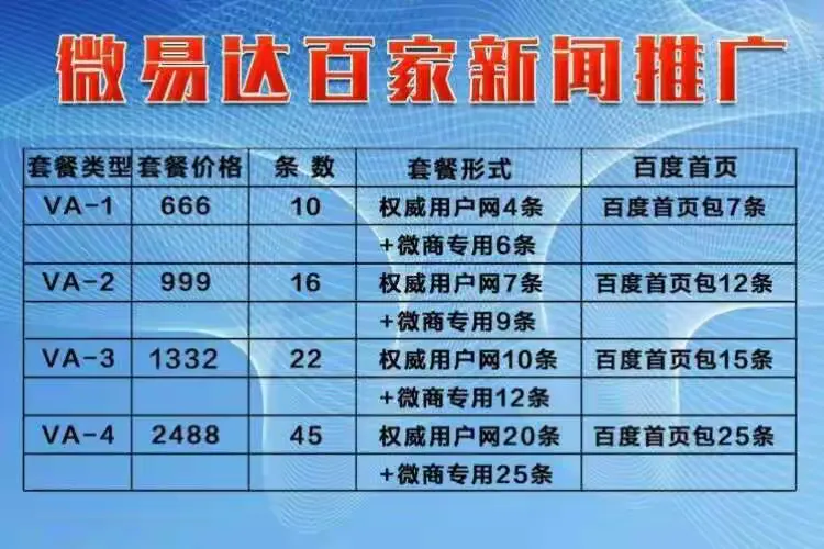 微易达网络推广