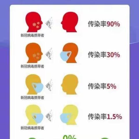 风正乡人民政府关于“全民戴口罩”的倡议书